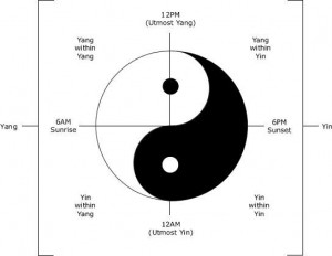 Yin and Yang Symbol